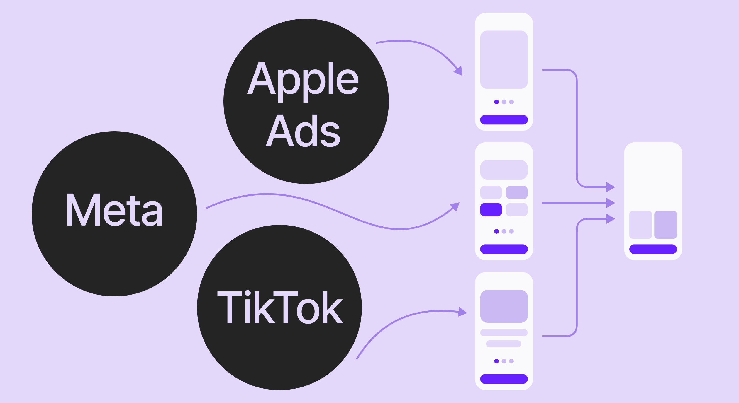 How to personalize app onboarding by ad source?